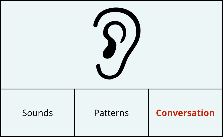 Learn by Ear