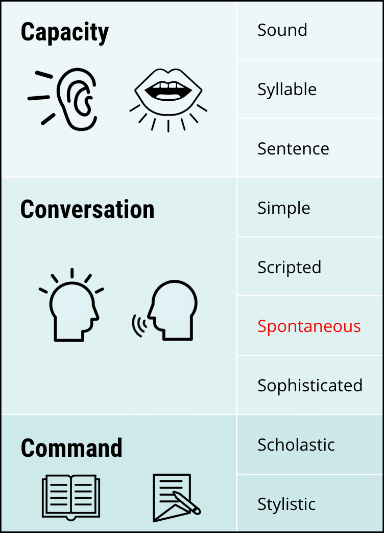 The Mimic Method System