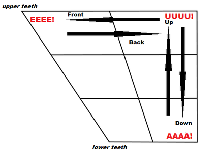 Spanish Alphabet Pronunciation Chart