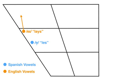 Spanish Letter Pronunciation Chart