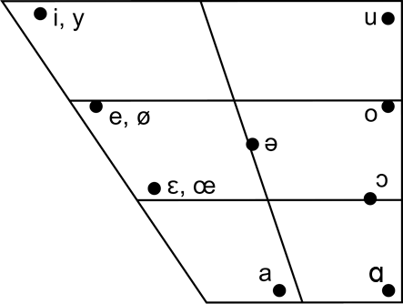 French Ipa Consonant Chart