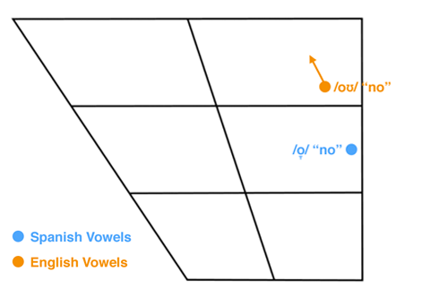 Spanish Letter Pronunciation Chart