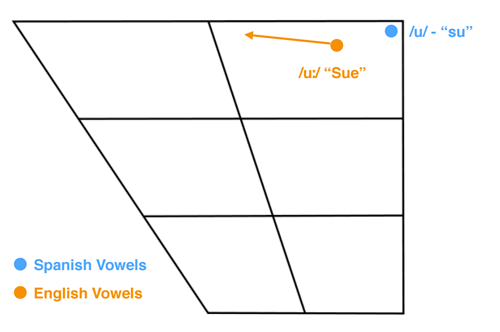 Spanish Letter Pronunciation Chart