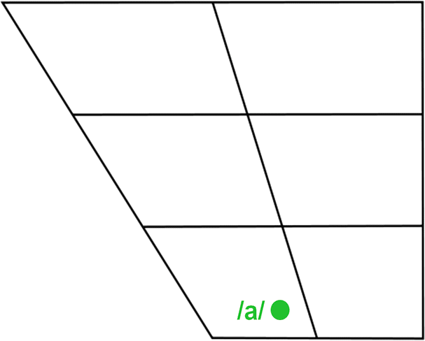 A Open Central Unrounded Vowel The Mimic Method